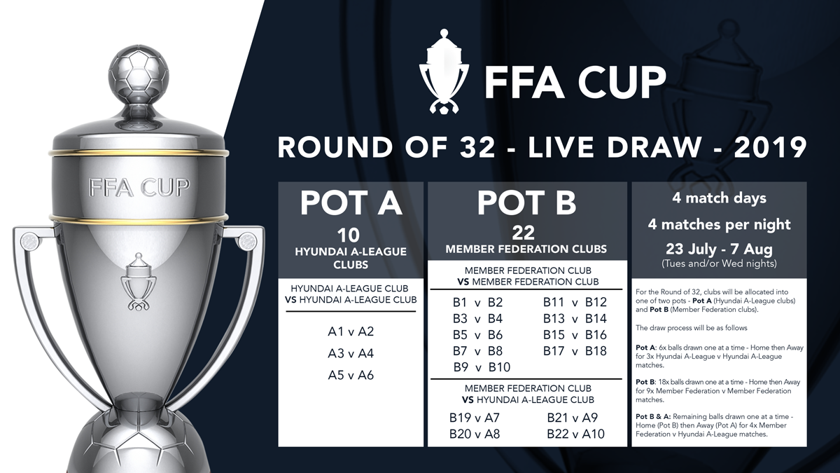 FFA Cup Draw